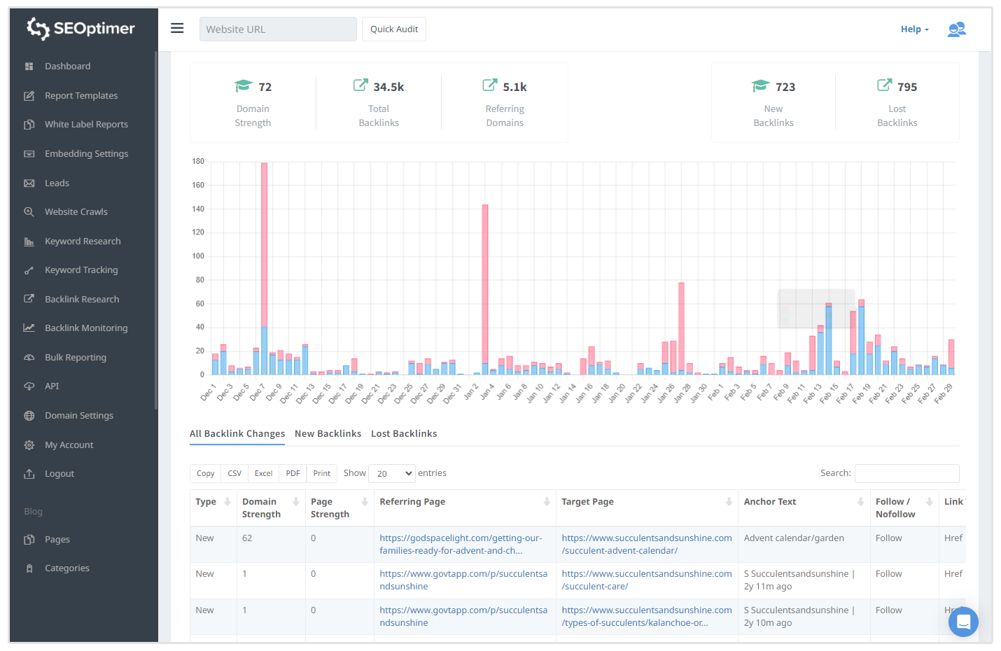 suivi des backlinks